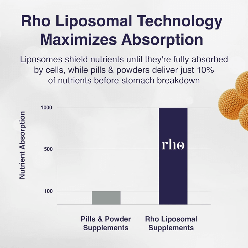 Rho Nutrition Liposomal NAD+ Liquid 6