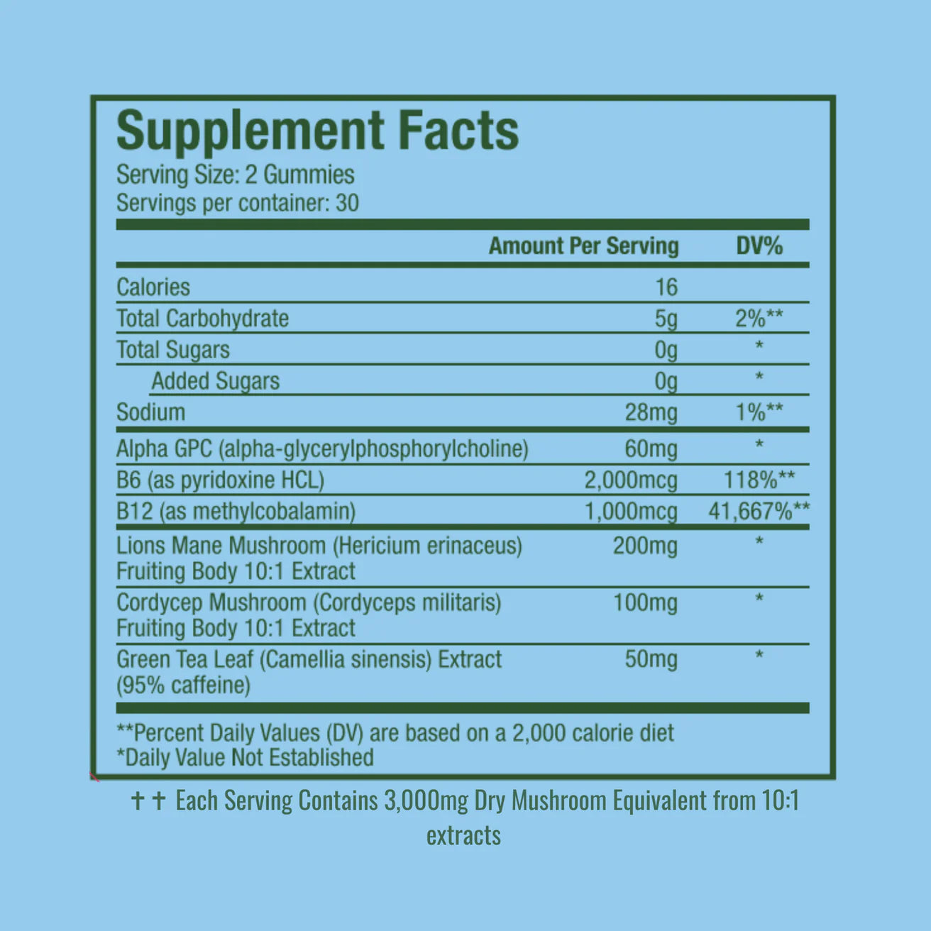 Plant People WonderFocus Mushroom Gummies 5