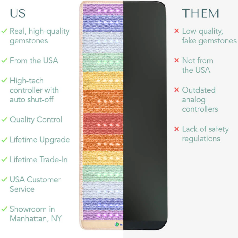 Healthy Line Rainbow Chakra Matâ„¢ 6
