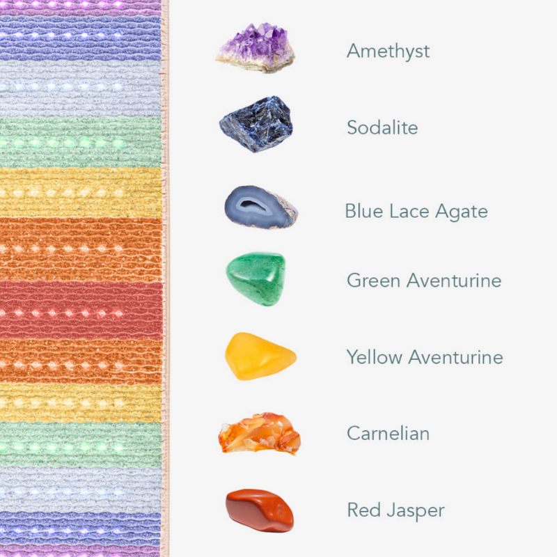 Healthy Line Rainbow Chakra Matâ„¢ 7