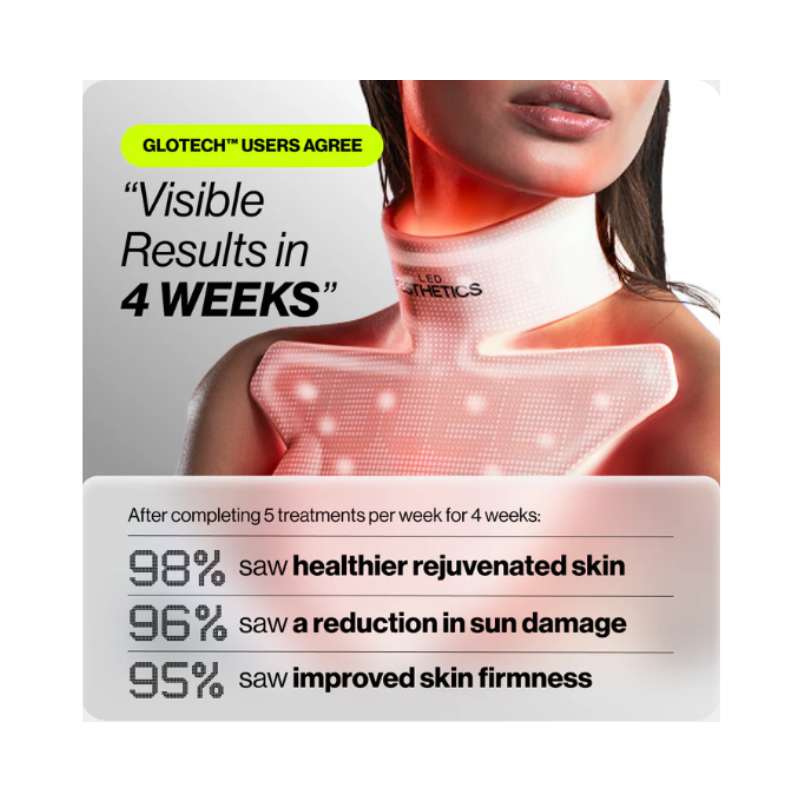 LED Esthetics Glotech™ Collar6