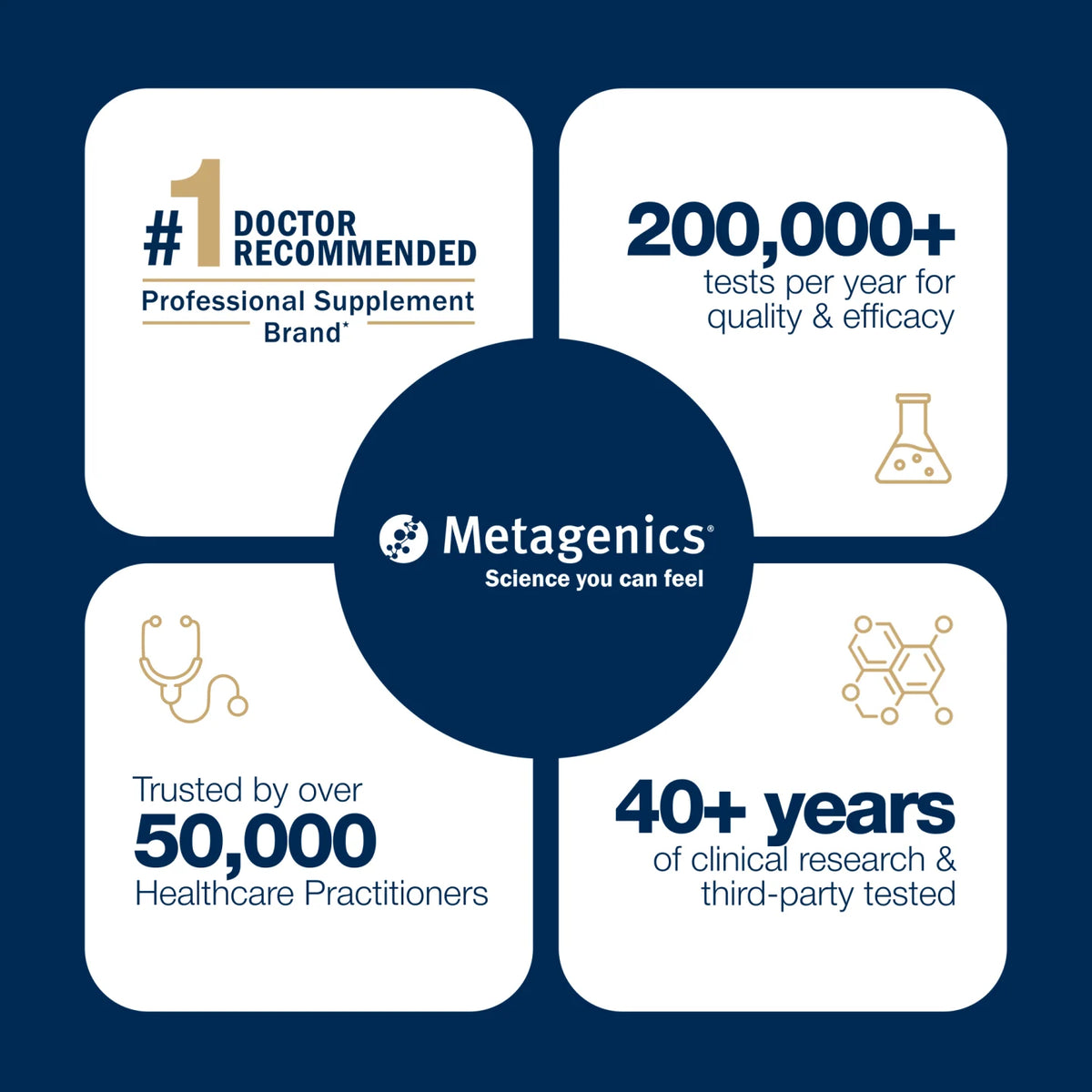 Metagenics SPM Active Softgels