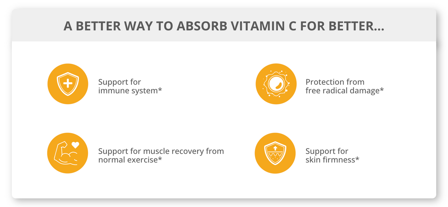 LivOn Lypo-Spheric Vitamin C Liquid Packets 3