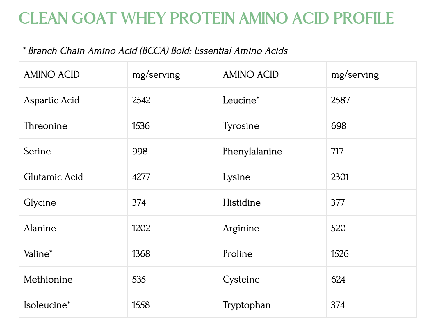 Mt. Capra Clean Goat Whey Protein Powder 4