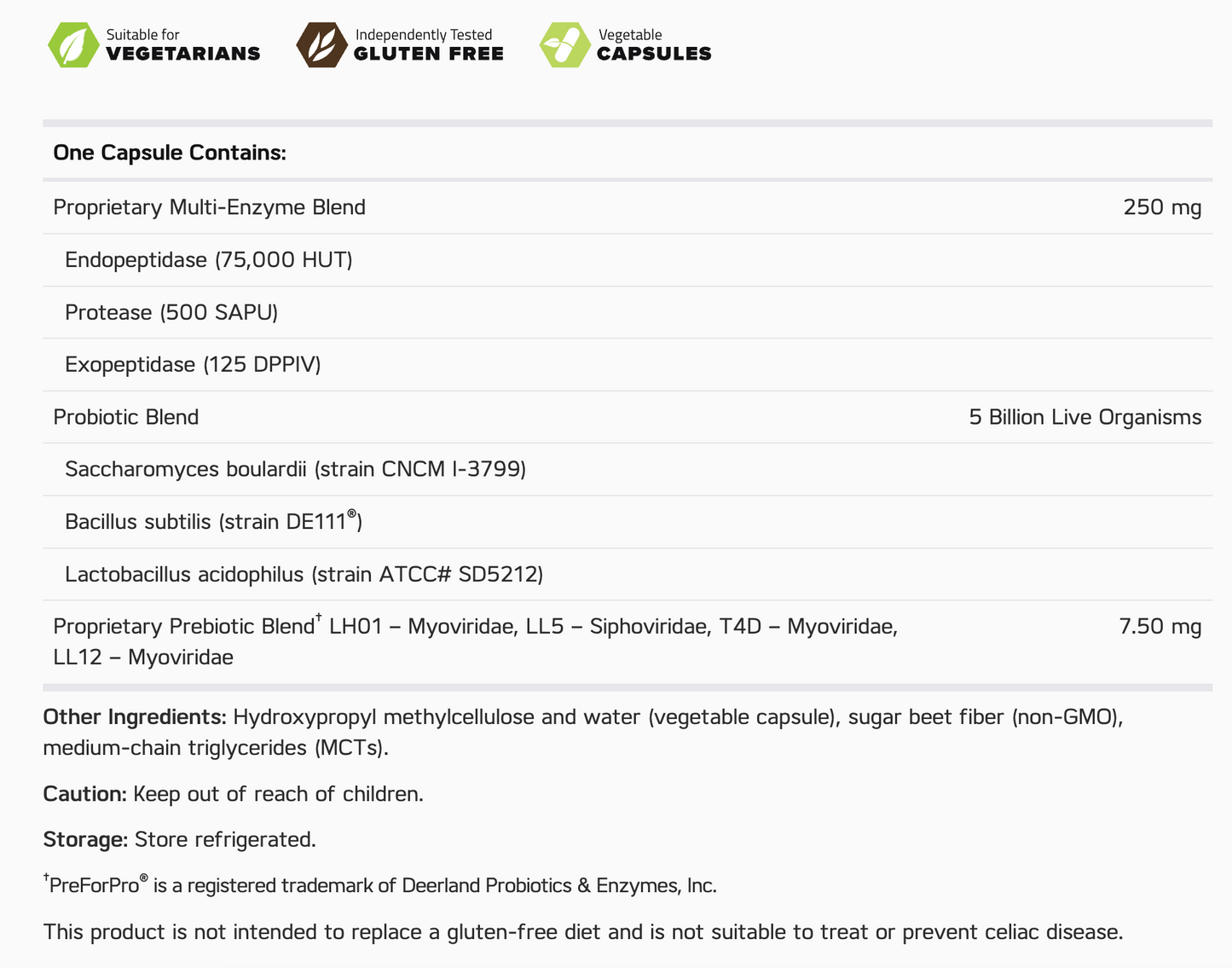 Numedica Glutenza Capsules 2