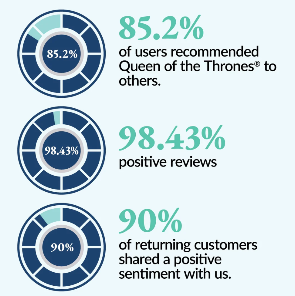 Queen of The Thrones Original Castor Oil Pack 5