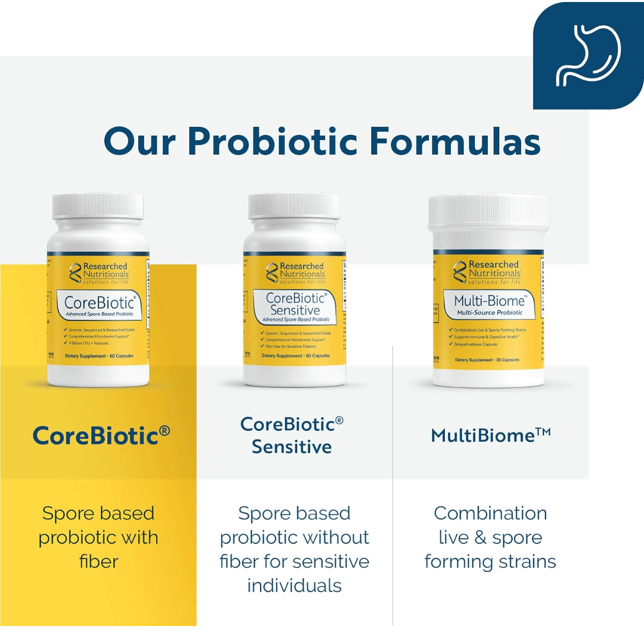 Researched Nutritionals Corebiotic Capsules