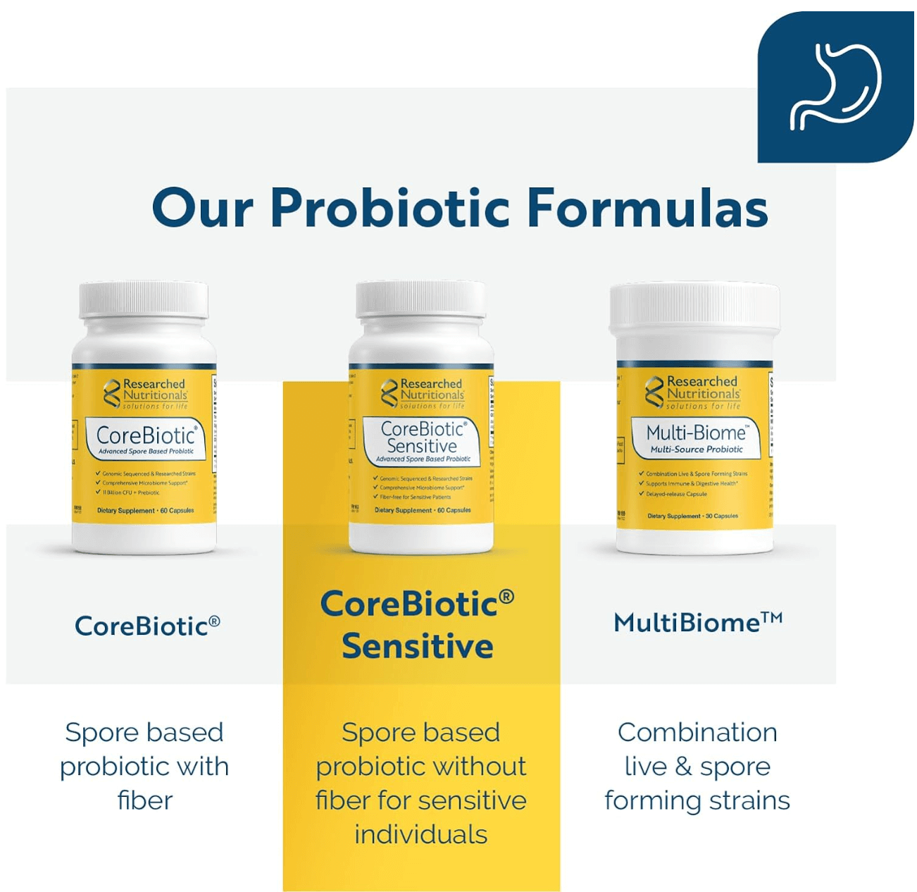 Researched Nutritionals Corebiotic Sensitive Capsules