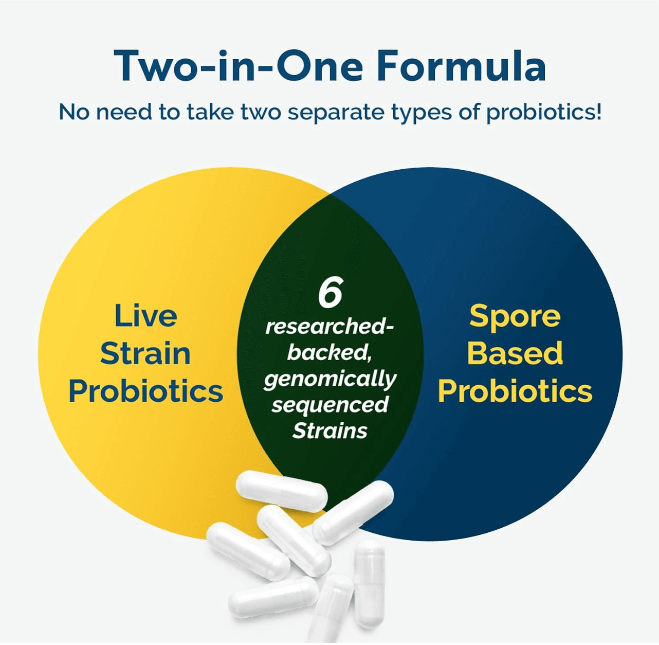 Researched Nutritionals Multi-Biome Probiotic Capsules