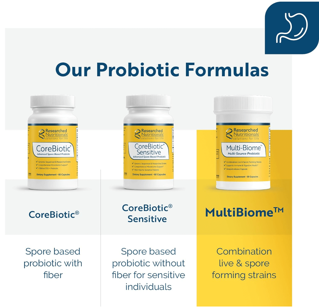 Researched Nutritionals Multi-Biome Probiotic Capsules