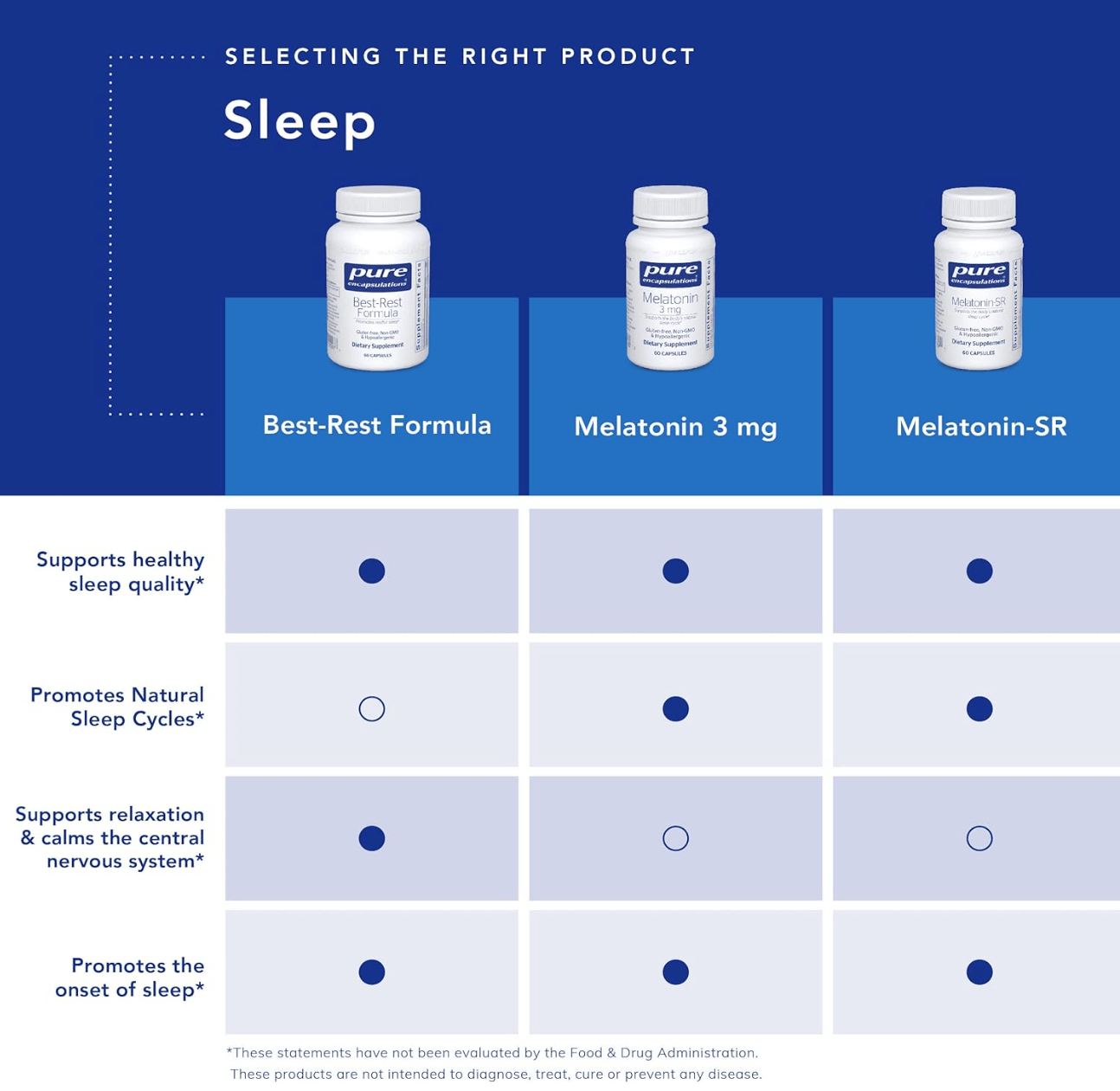 Pure Encapsulations Best-Rest Formula CapsulesPure Encapsulations Best-Rest Formula Capsules