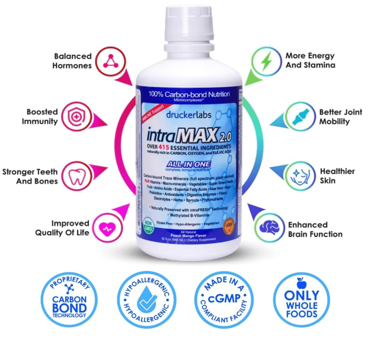 Drucker Labs IntraMax Liquid