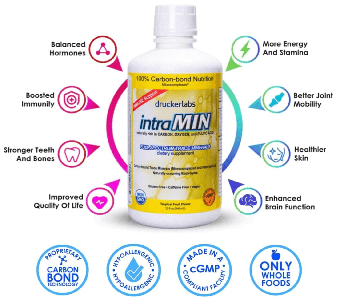 Drucker Labs IntraMin Mineral Liquid