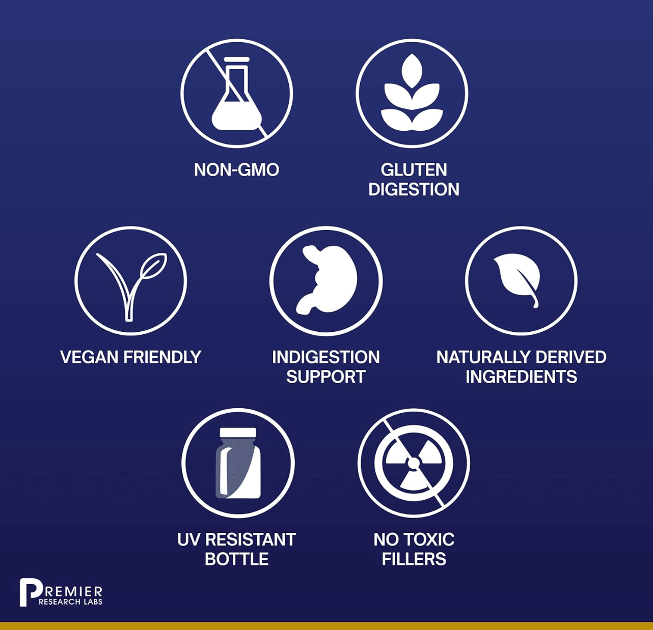 Premier Research Labs Digestase-SP Capsules