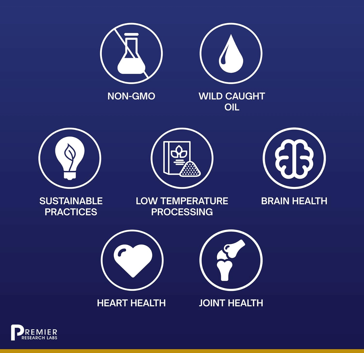Premier Research Labs EPA/DHA Marine Softgels