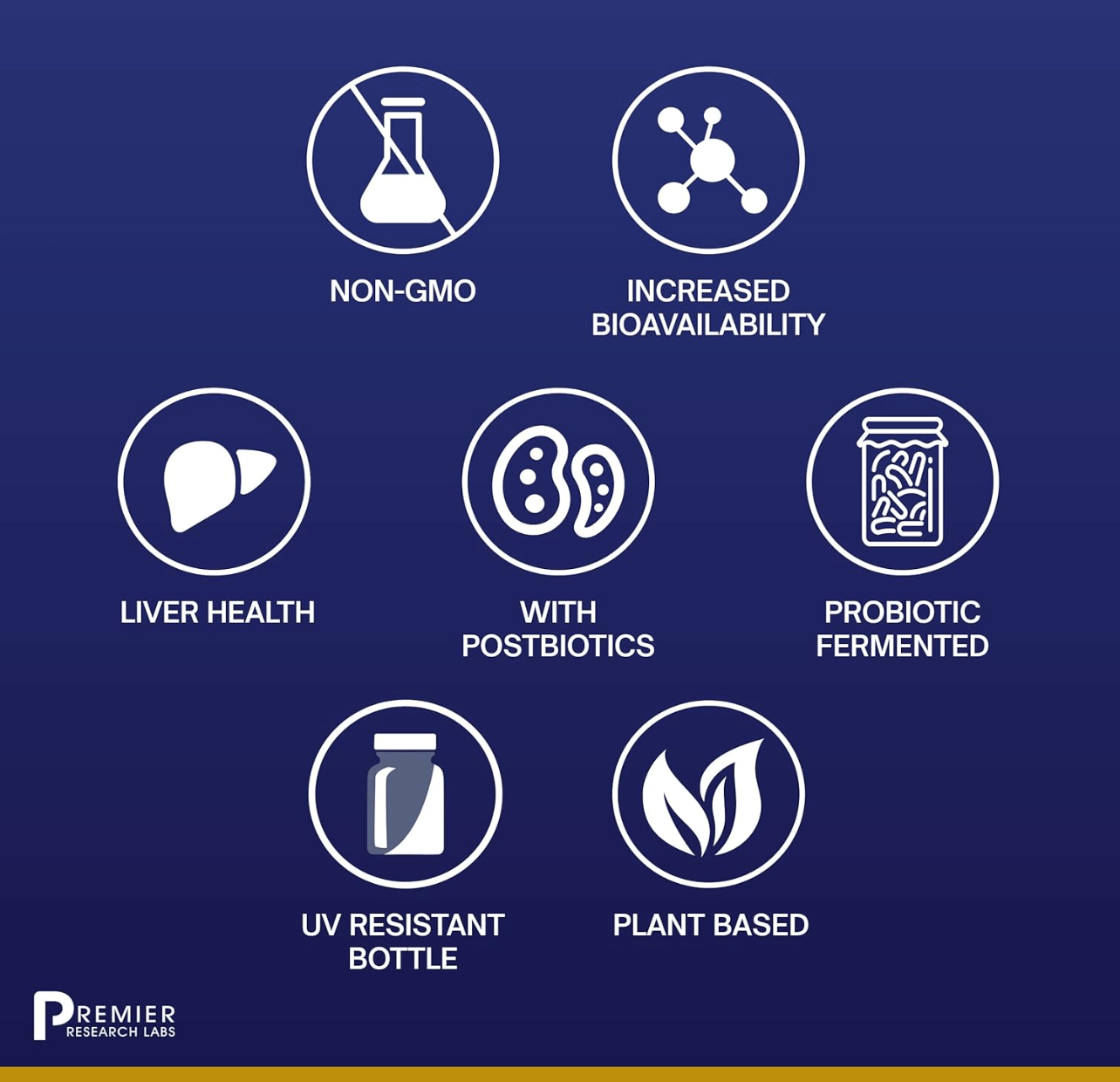 Premier Research Labs Liver-ND Liquid 2