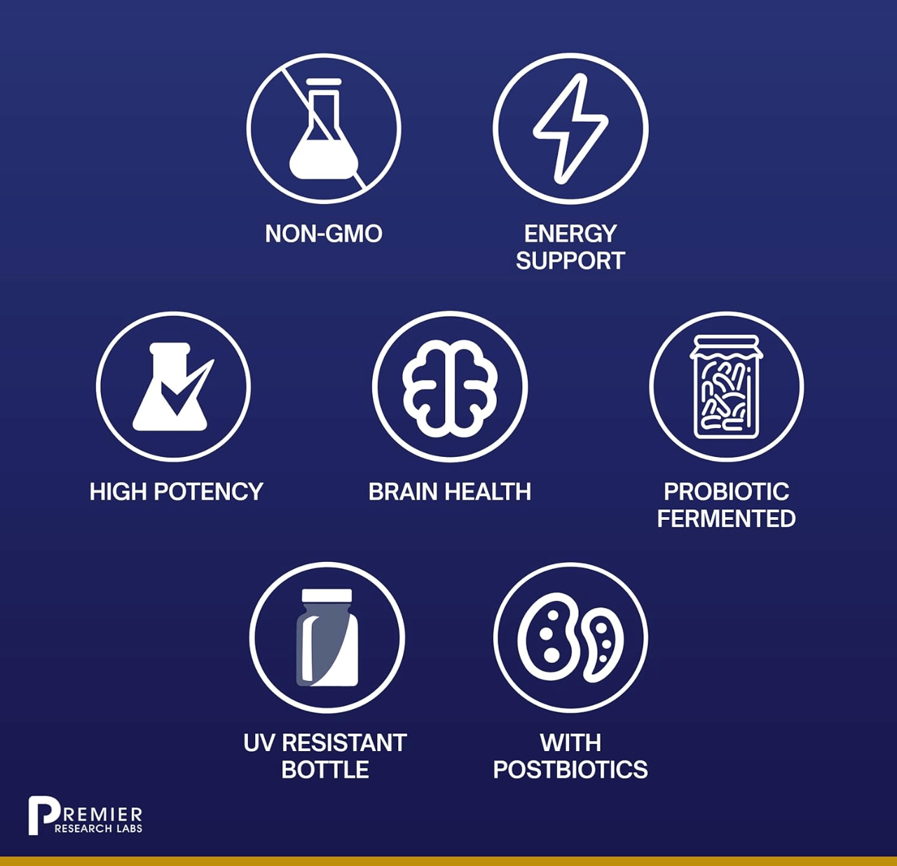 Premier Research Labs Max B-ND Liquid