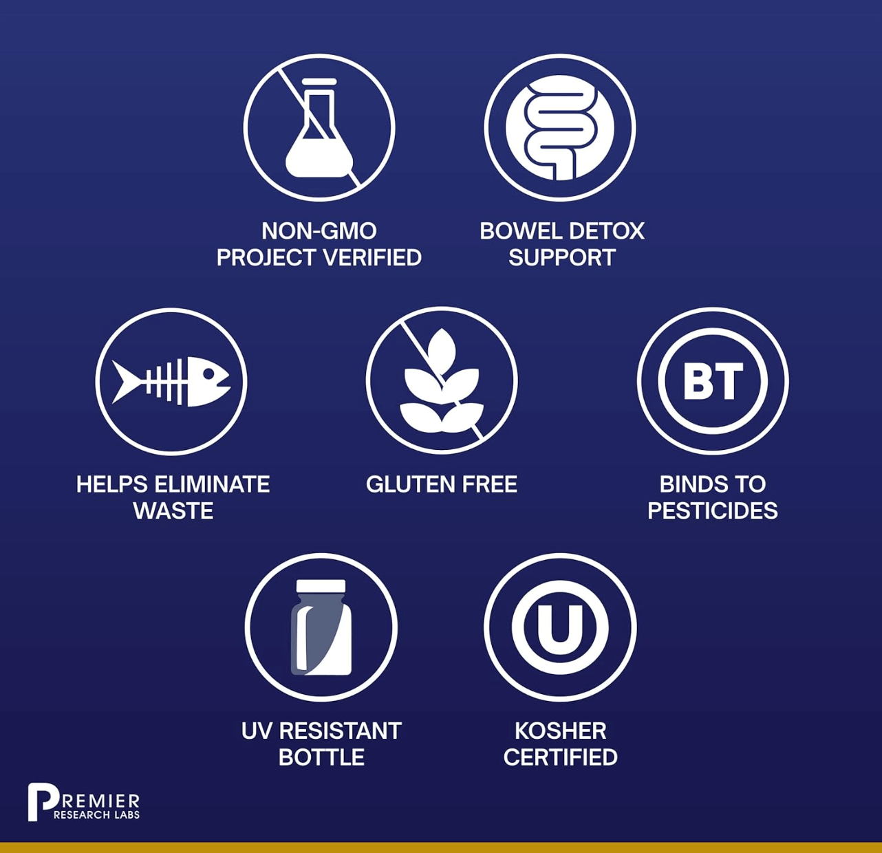 Premier Research Labs Medi-Clay-FX Capsules
