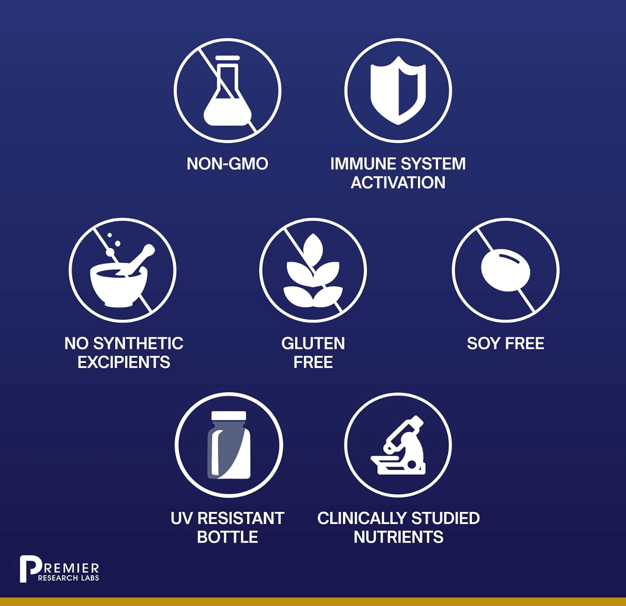 Premier Research Labs Nucleo Immune Capsules