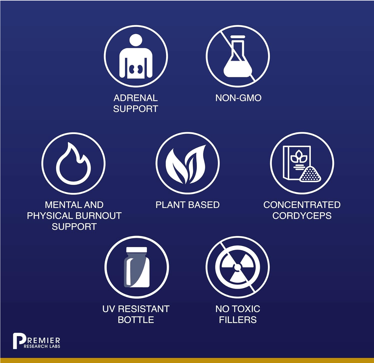 Premier Research Labs Adrenaven Capsules