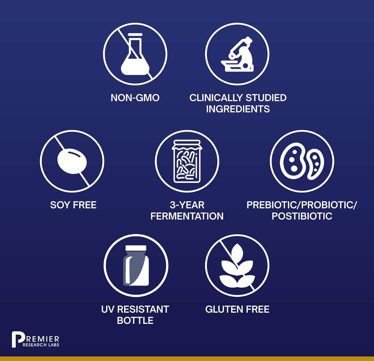 Premier Research Labs Premier Probiotic Softgels
