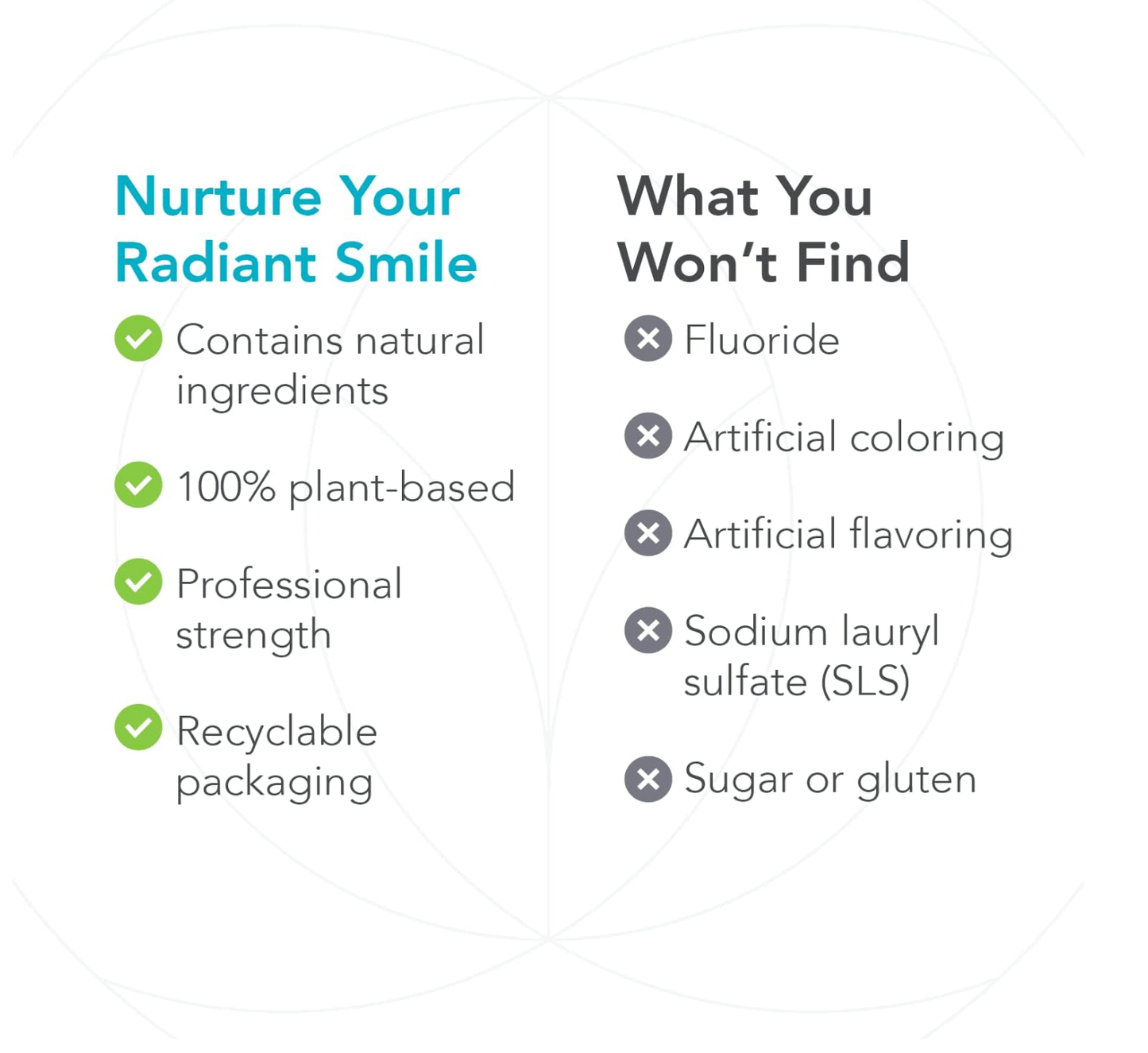Biocidin Botanical Dentalcidin Toothpaste