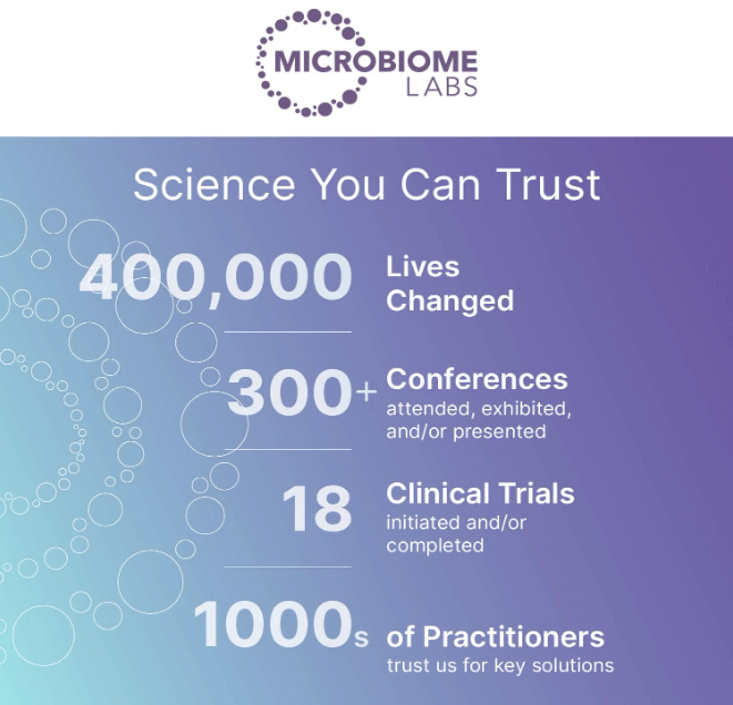 Microbiome Labs Fodmate Capsules