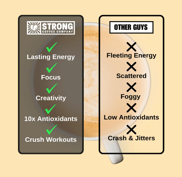 Strong Coffee Company Instant Latte + Essentials - Morning Fix