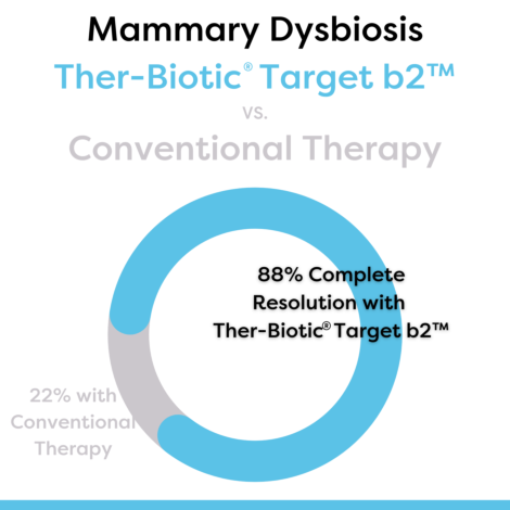 Klaire Labs SFI Health Target B2 - Breast & Baby Capsules 4