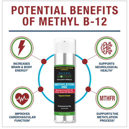 NeuroBiologix Topical Methylation Complete Cream