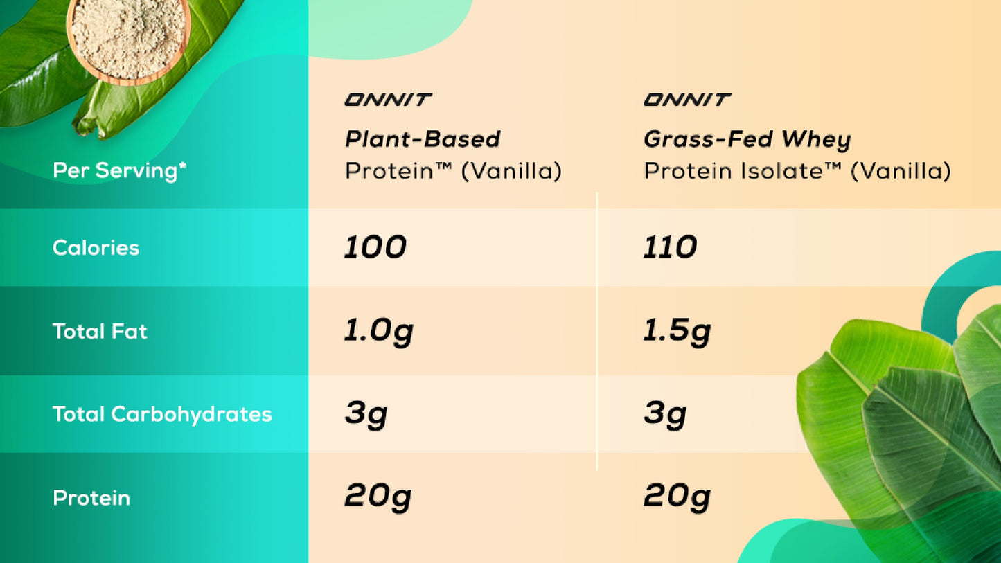 Onnit Plant-Based Protein Powder 3