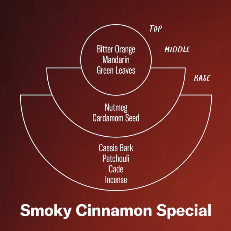 P.F Candle Company Smoky Cinnamon Special Soy Candle