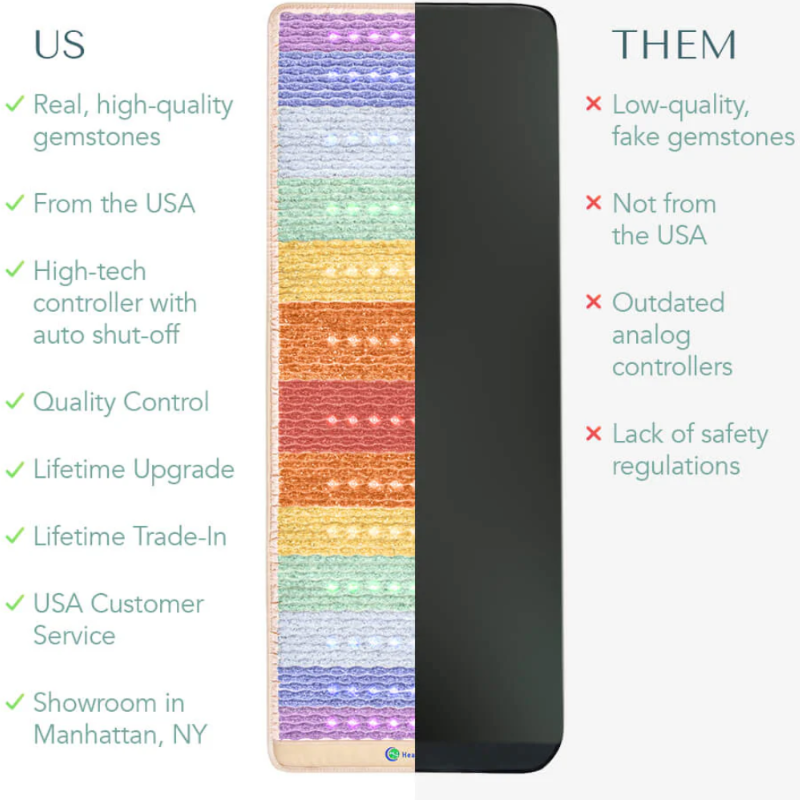 Healthy Line Rainbow Chakra Mat™