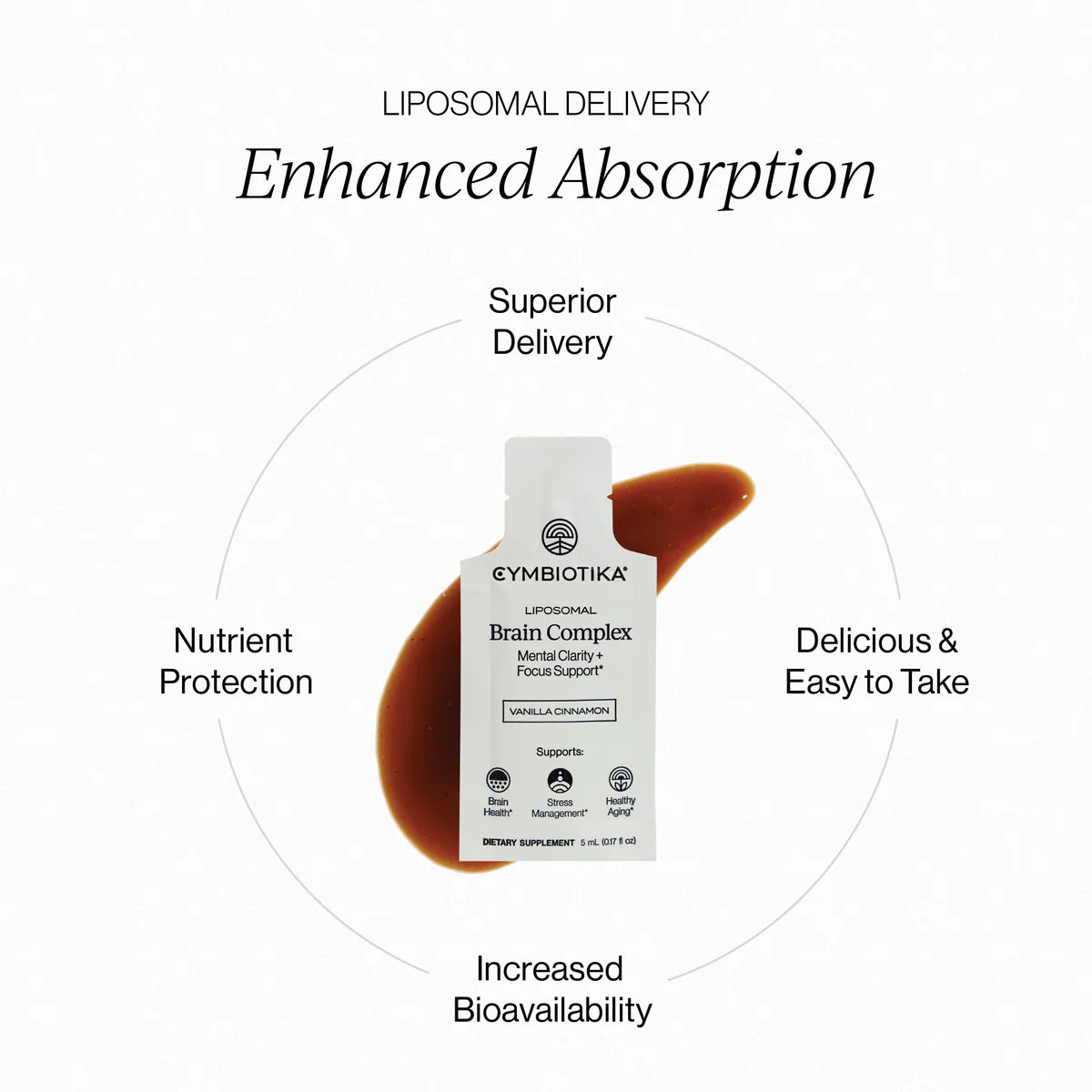Cymbiotika Liposomal Brain Complex - Formerly (Golden Mind)