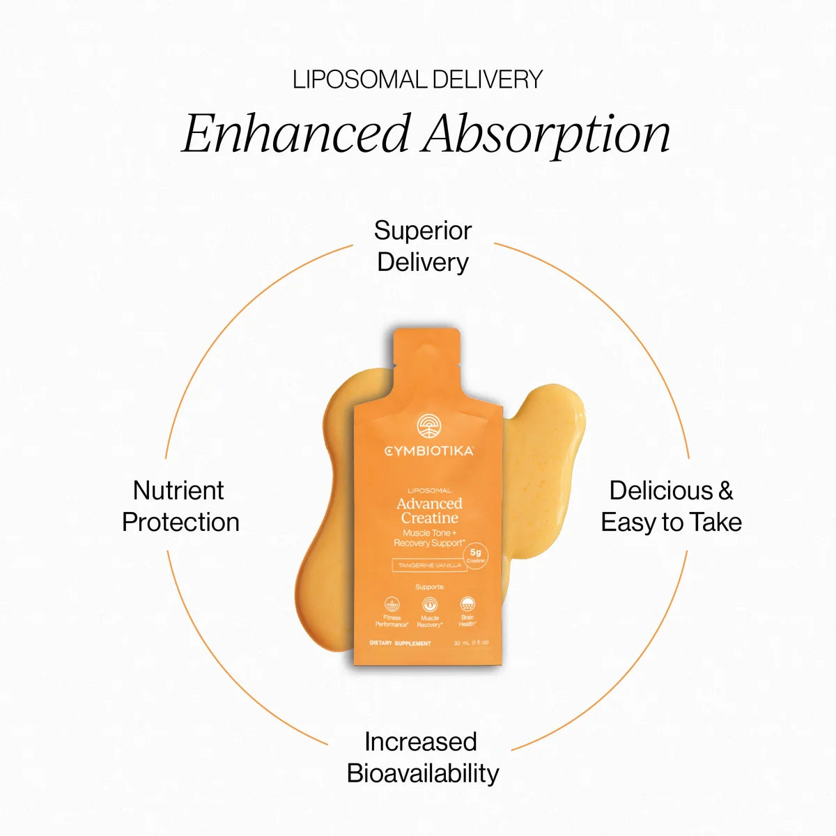 Cymbiotika Advanced Liposomal Creatine - Liquid Pouches