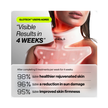 LED Esthetics Glotech™ Collar6