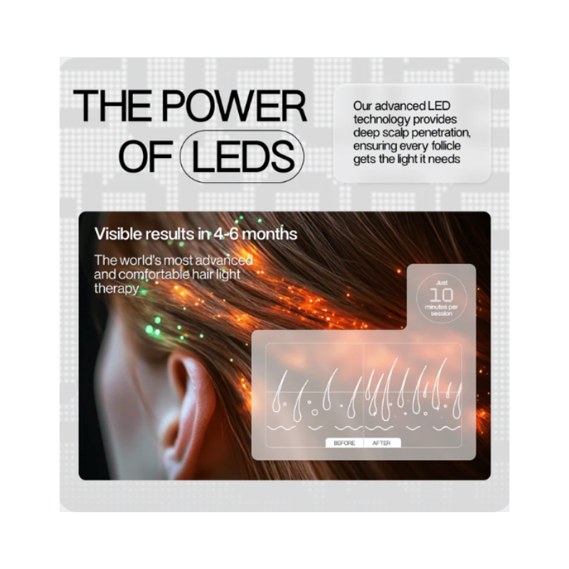 LED Esthetics Glotech™ Hair Pro Insert + Cap6