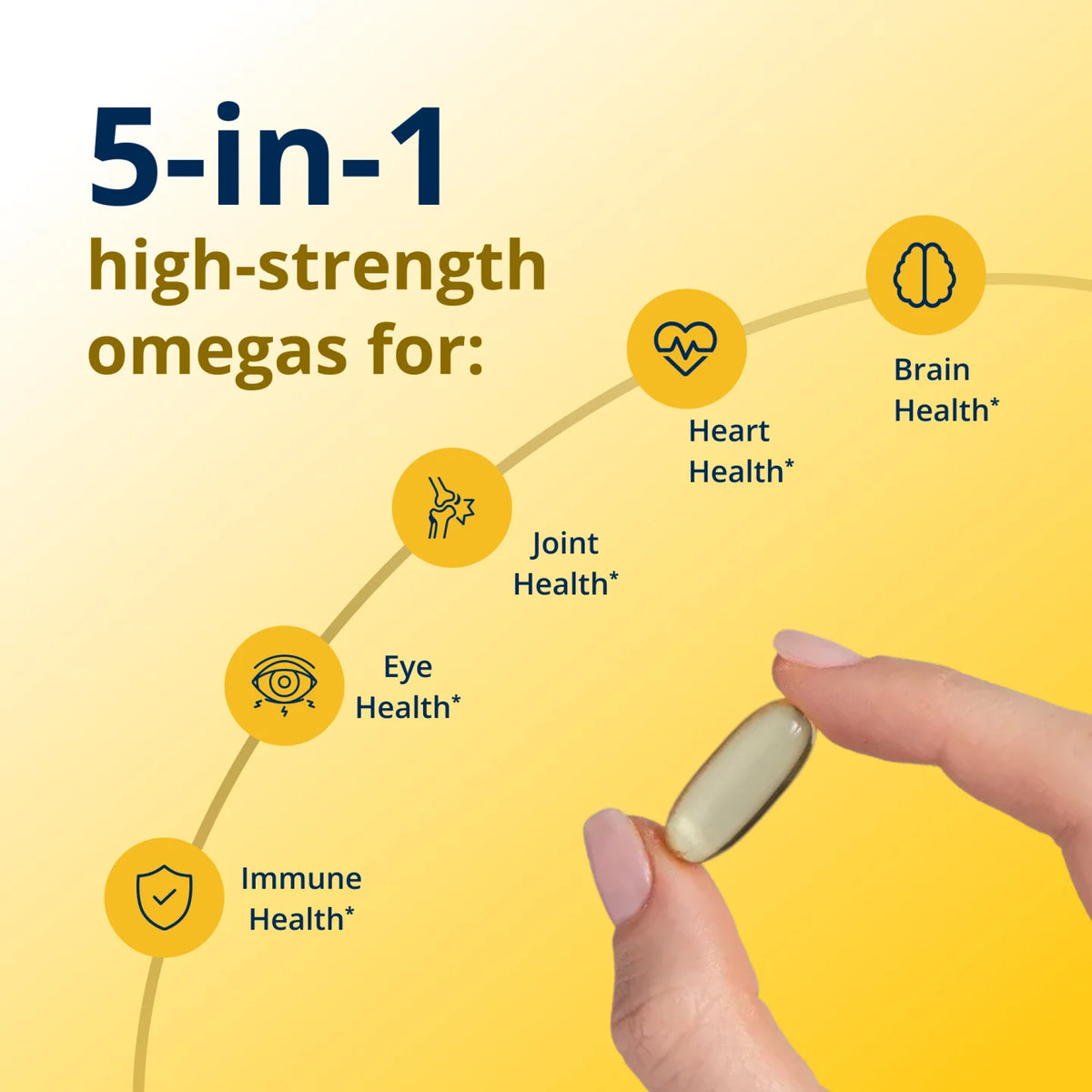 Metagenics OmegaGenics 5-in-1 Liquid Fish Oil 2400 mg EPA-DHA