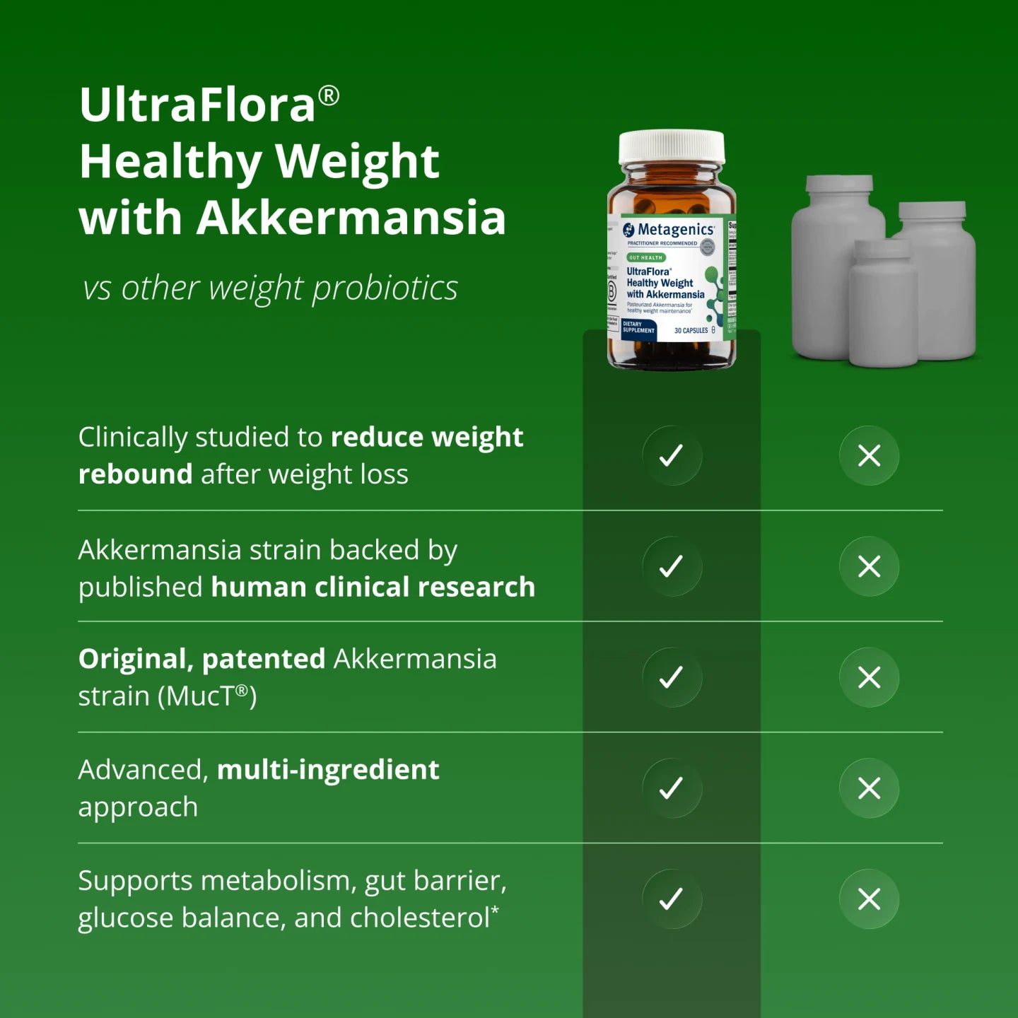 Metagenics Akkermansia Healthy Weight with Glucose Control