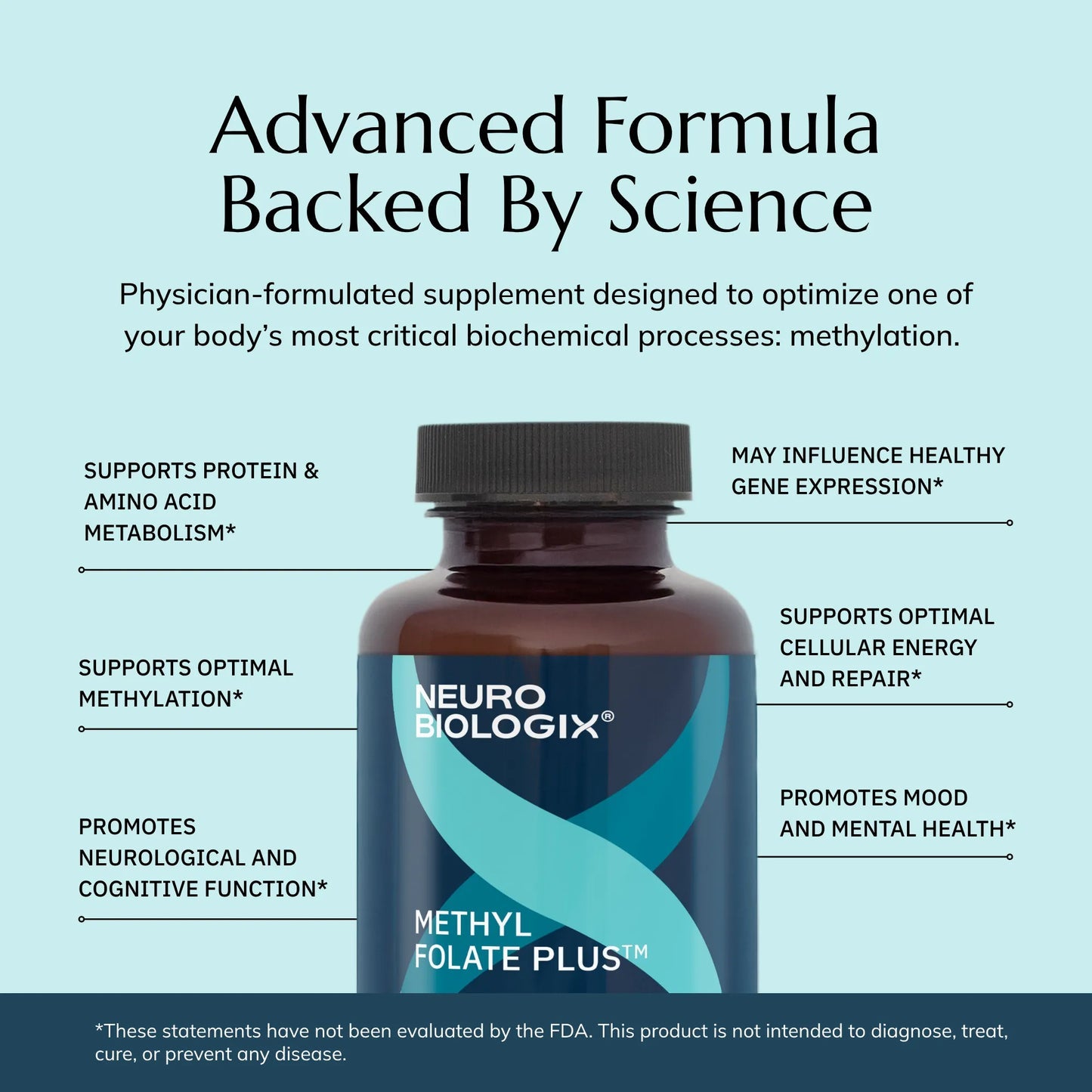 Neurobiologix Methyl Folate Plus Capsules