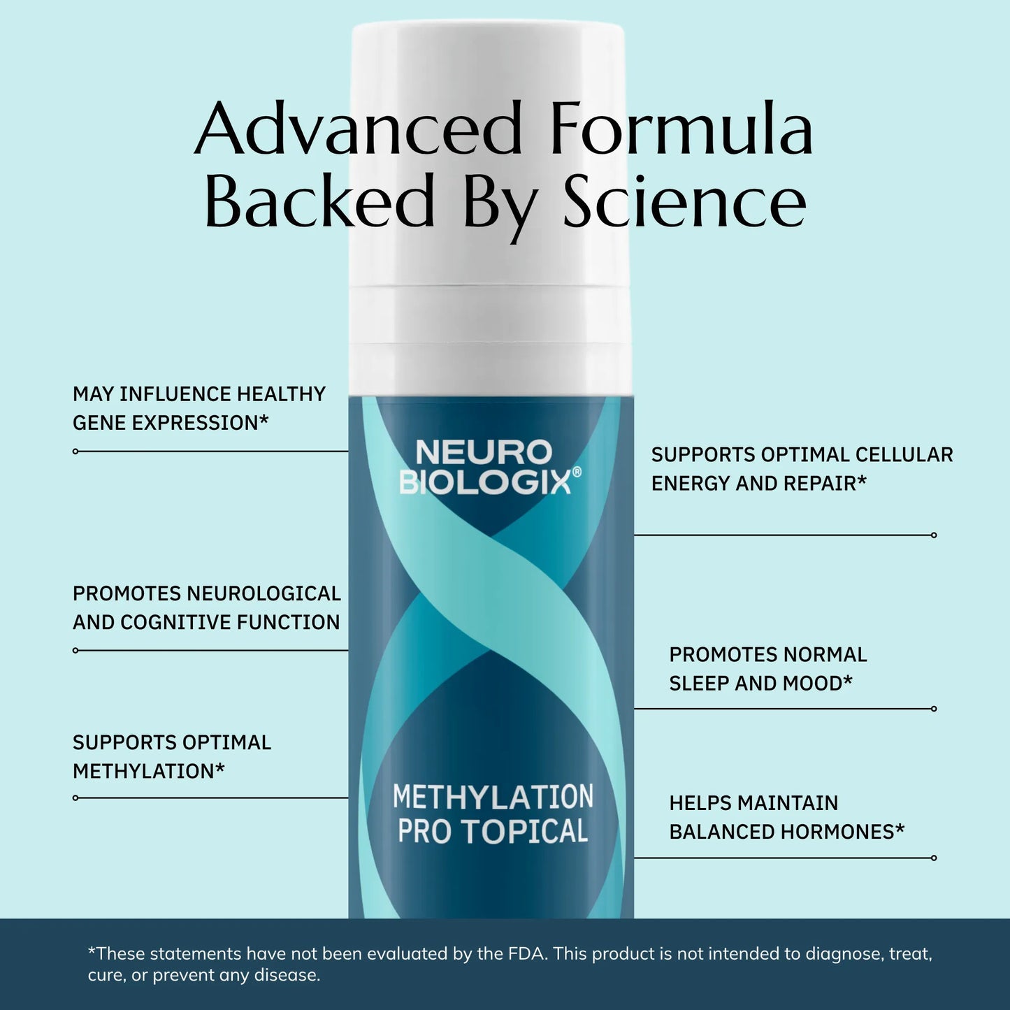 Neuroiologix Topical Methylation Complete Cream