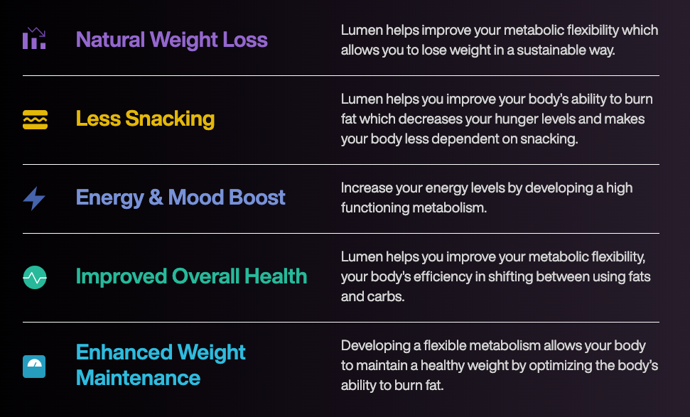 Lumen metabolic analyzer gets precise fat and carb burn results