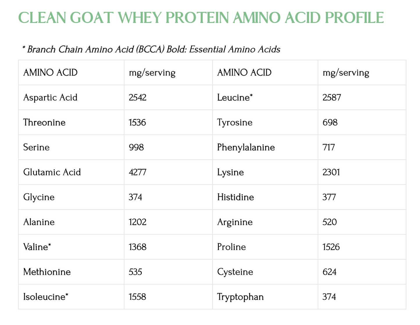Mt. Capra Clean Goat Whey Protein Powder