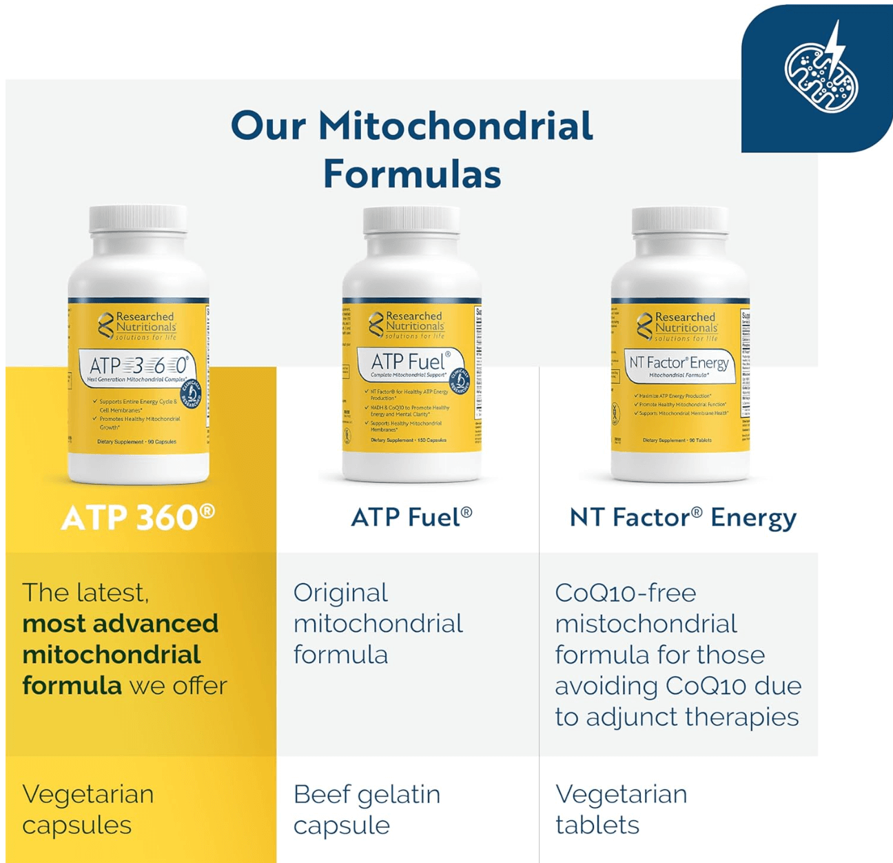 Researched Nutritionals ATP 360 Capsules