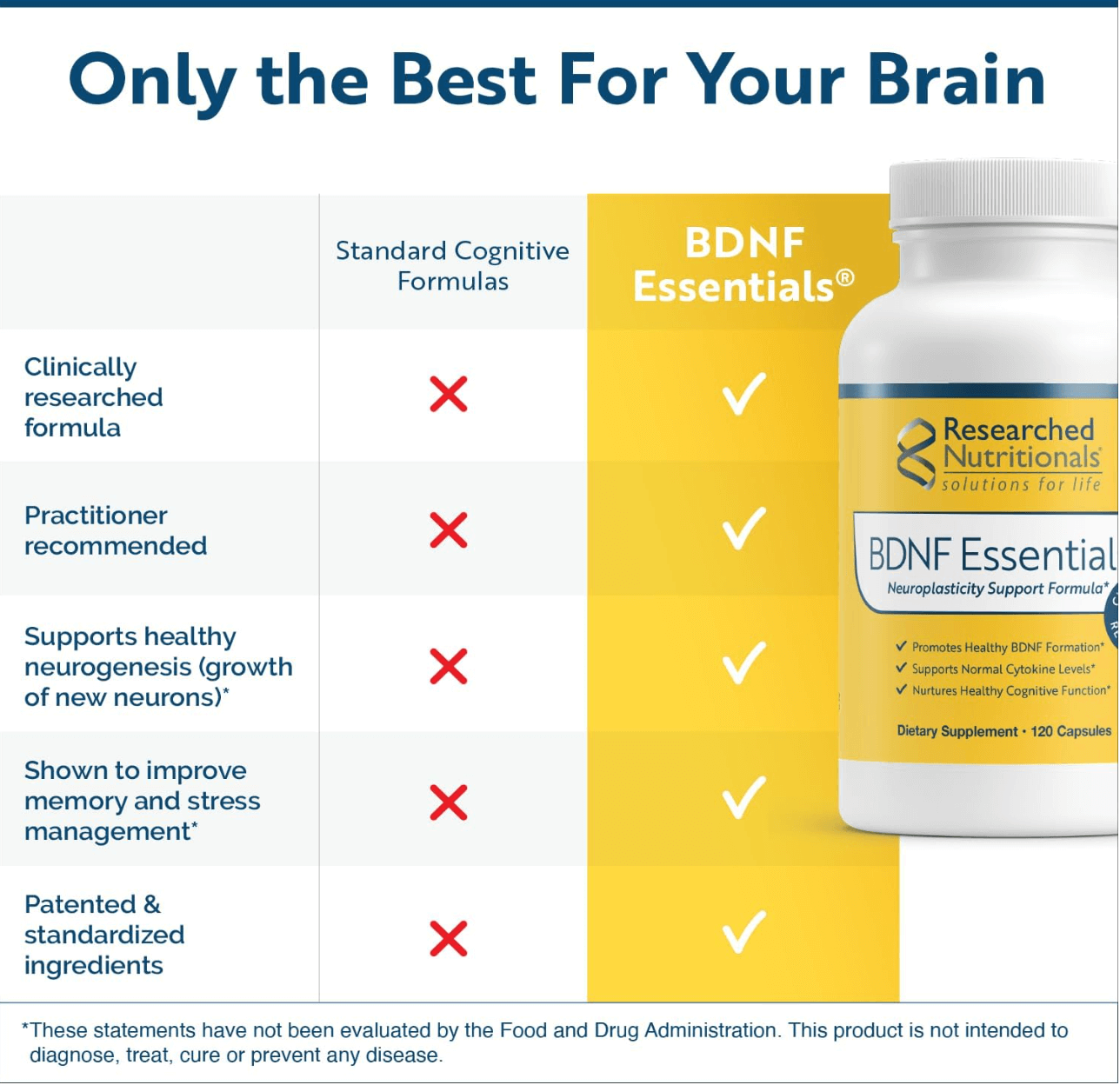 Researched Nutritionals BDNF Essentials Capsules