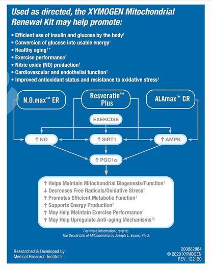 Xymogen Mitochondrial Renewal Kit