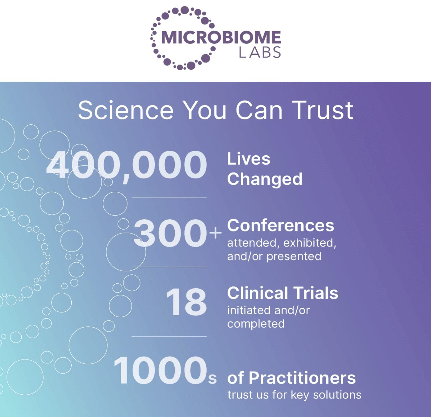 Microbiome Labs MegaGenesis Capsules