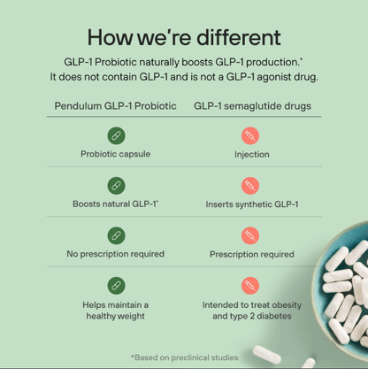 Pendulum GLP-1 Probiotic Capsules