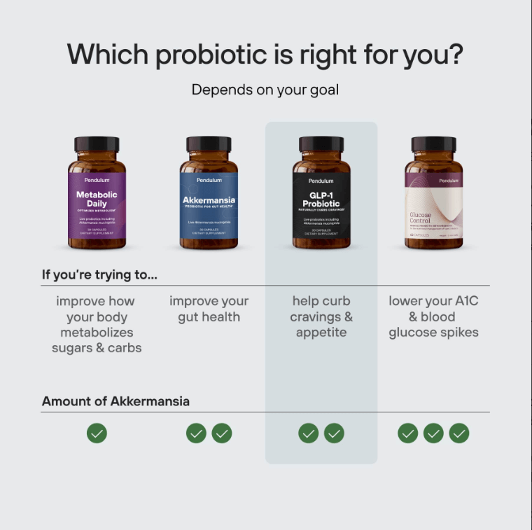 Pendulum GLP-1 Probiotic Capsules