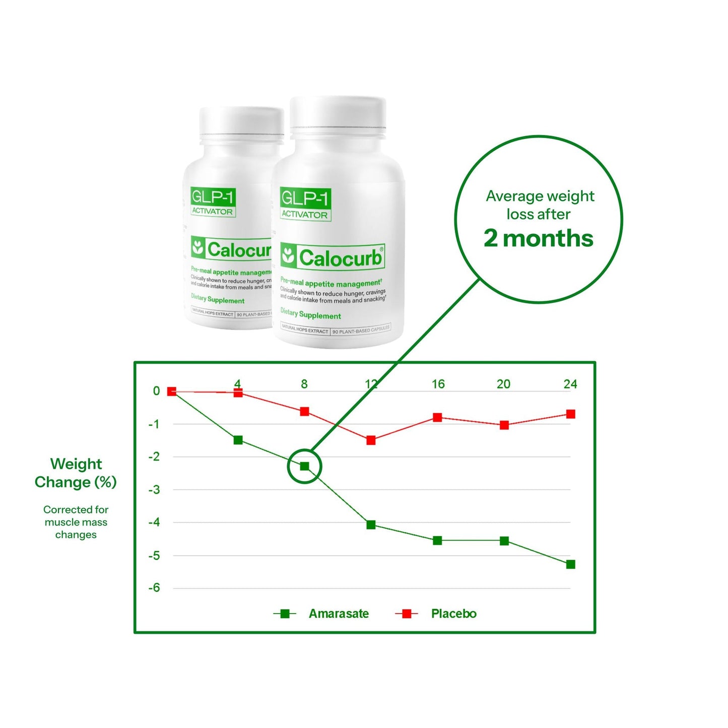 Calocurb Amarasate Appetite Control - 90 capsules